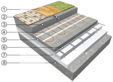 Suelo radiante eléctrico Schlüter - Construcción (Materiales) - Suelo  radiante eléctrico