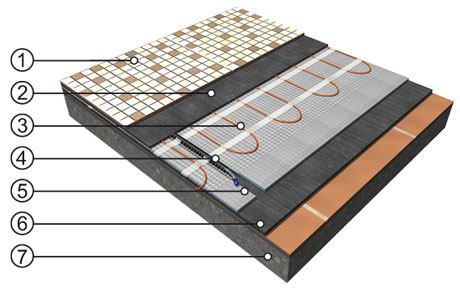 Paneles de aislamiento térmico con cubrimiento - Suelo radiante eléctrico,  Warmup